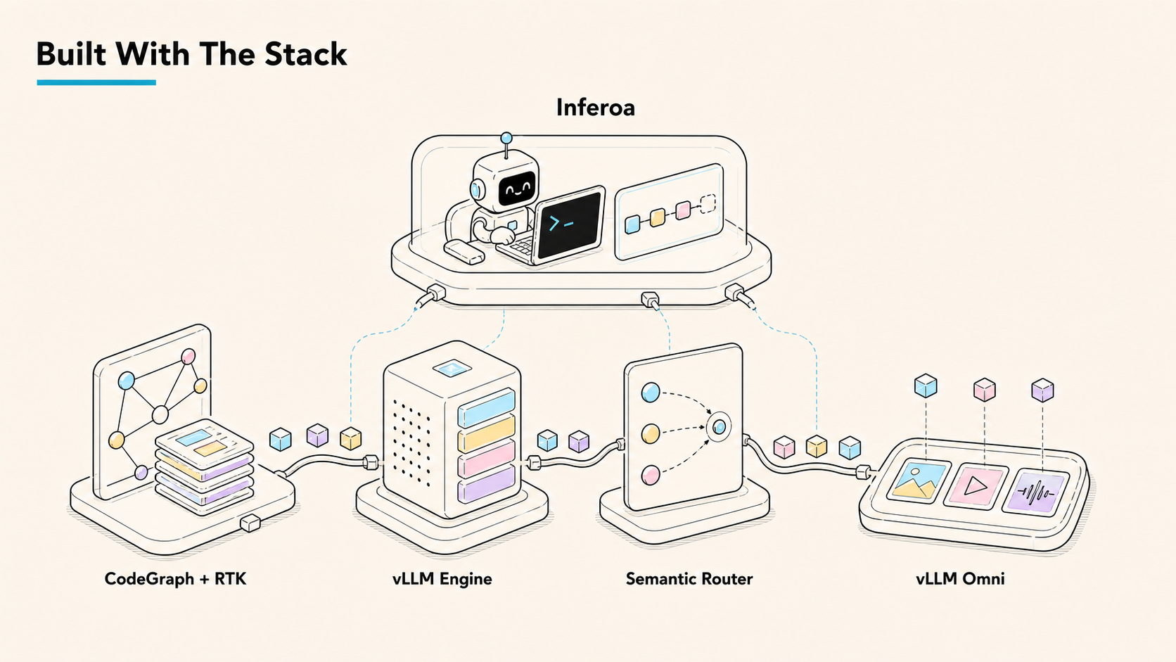 Inferoa built with the inference stack