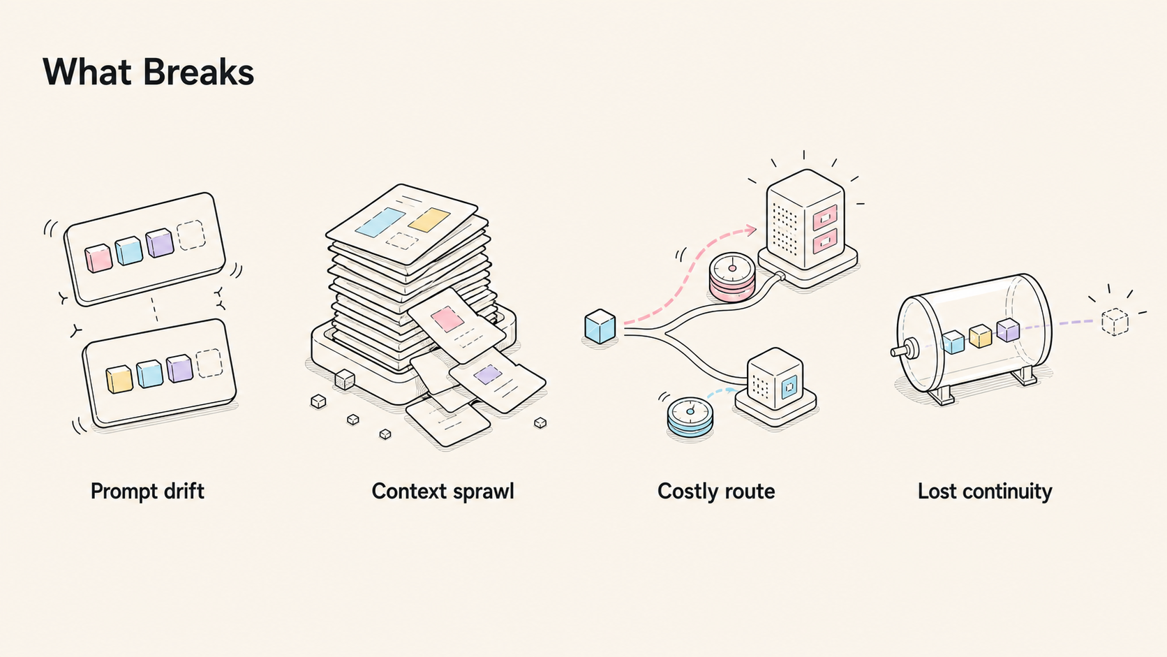 What breaks when long-horizon agents treat inference as a black box
