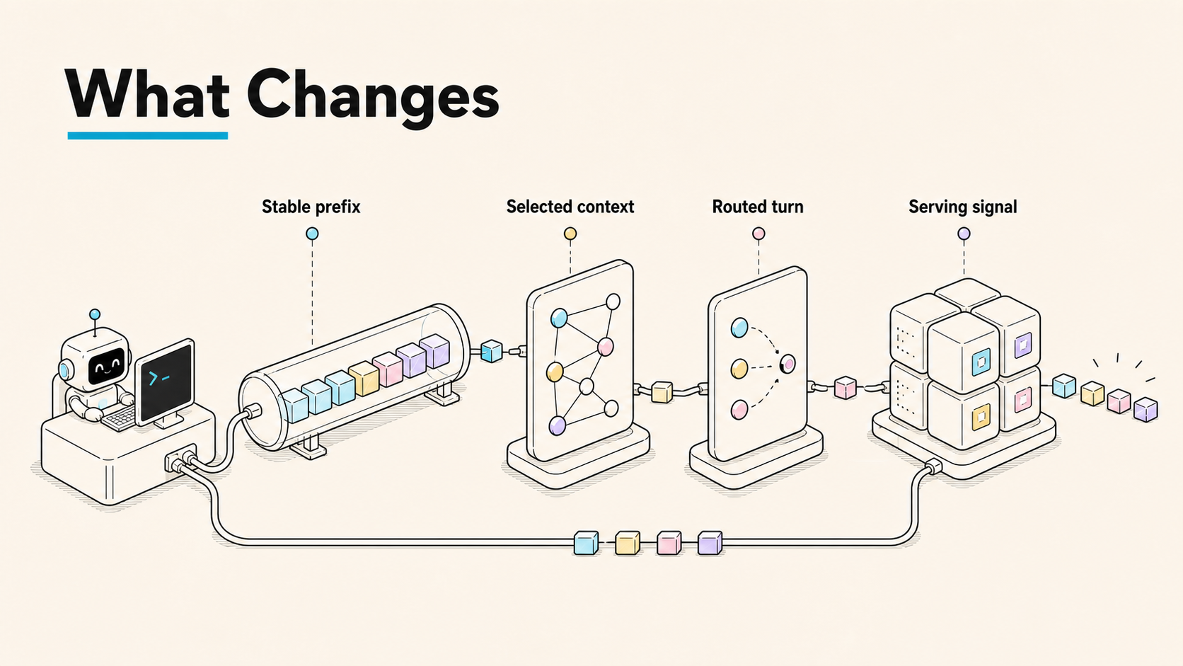 What changes when inference signals become native to the agent loop