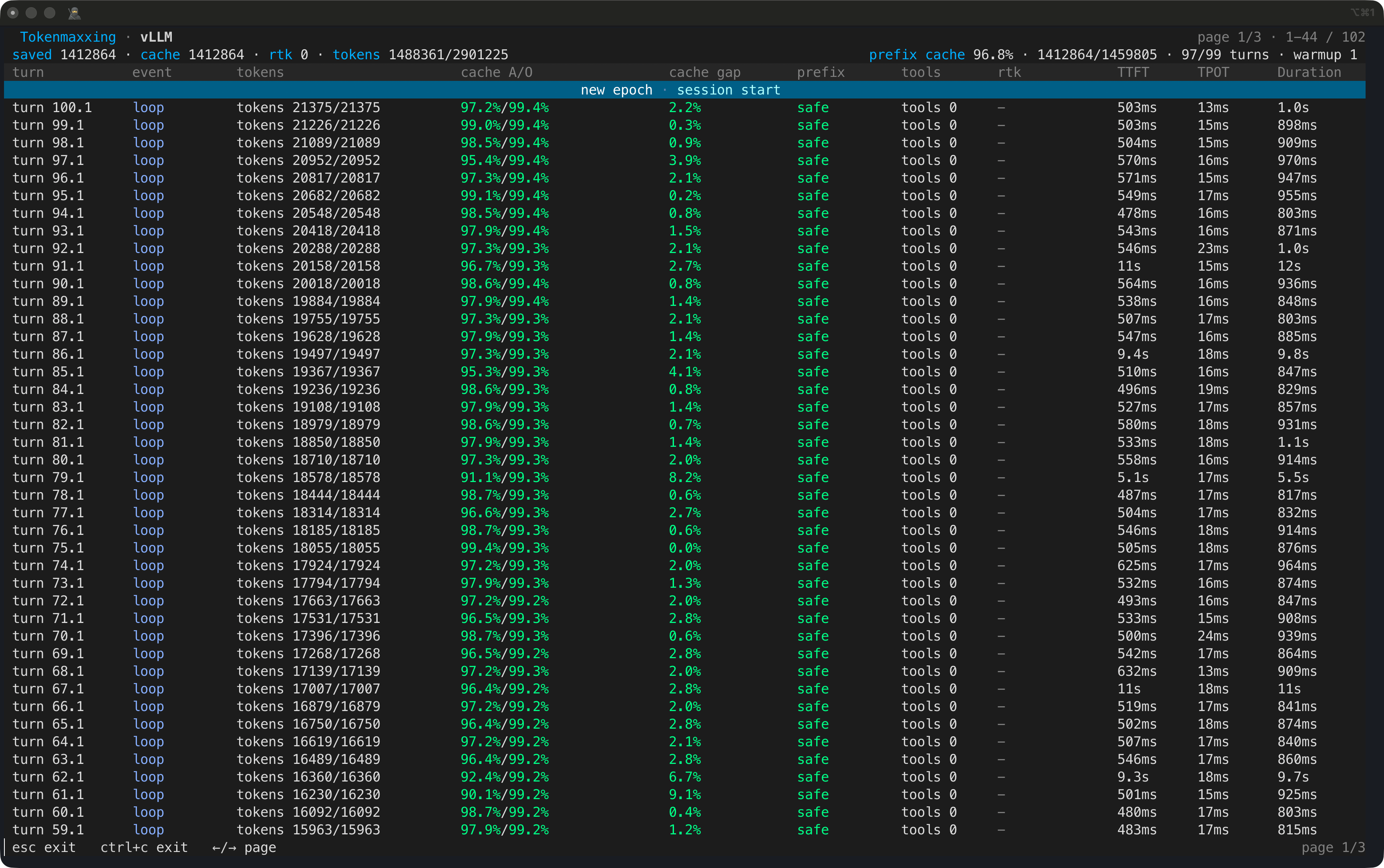Inferoa tokenmaxxing report